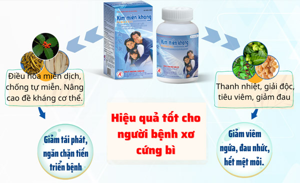 Viên uống thảo dược Kim Miễn Khang hiện là sản phẩm duy nhất tại Việt Nam có chứa 6 dược liệu quý